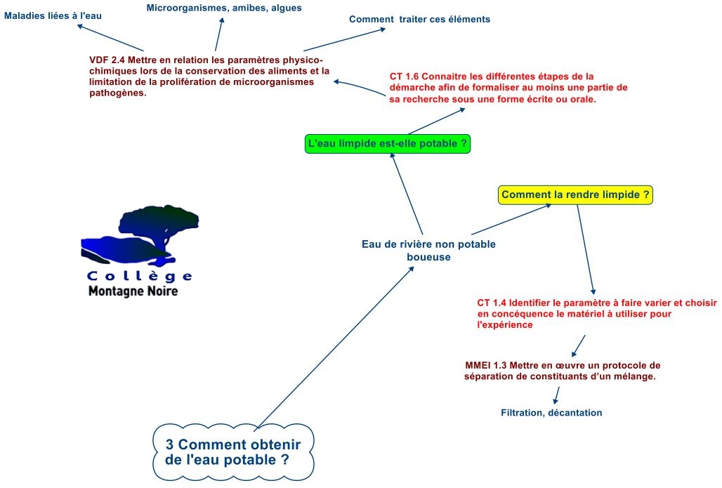 carte3